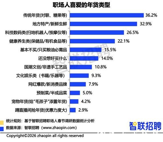 《职场人春节生存图鉴调研报告》发布 《职场人春节生存图鉴调研报告》发布