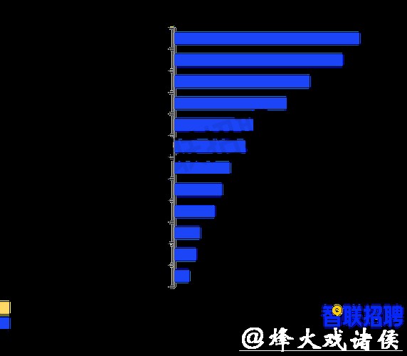 《职场人春节生存图鉴调研报告》发布 《职场人春节生存图鉴调研报告》发布