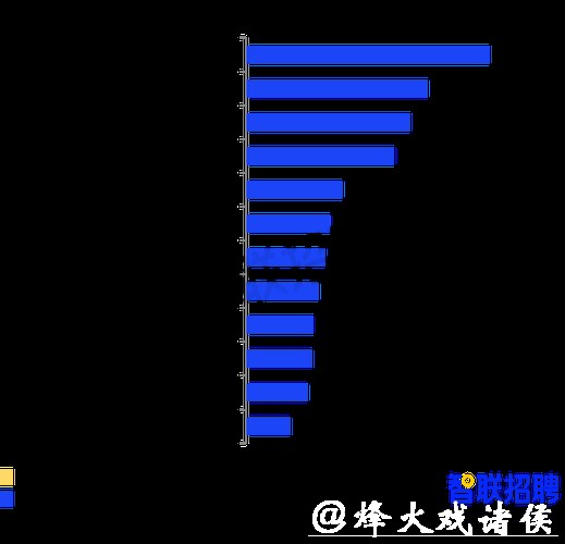 《职场人春节生存图鉴调研报告》发布